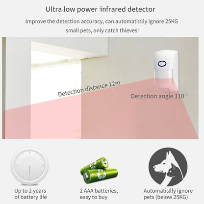 CS118   WIFI+GSM Tuya Smart Voice Alarm System Supports Amazon Alexa/ Google Assistant, Spec: Package 3 - Alarm System by PMC Jewellery | Online Shopping South Africa | PMC Jewellery