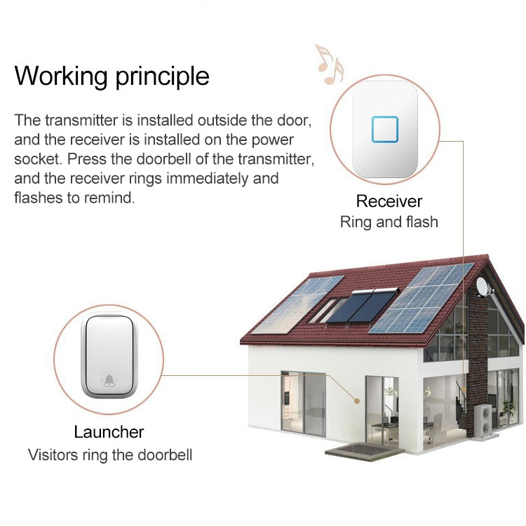 CACAZI FA88 Self-Powered Smart Home Wireless Doorbell, UK Plug(White) - free shipping - PMC TechLife - Order now!