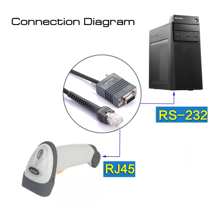 2m RS232 to RJ45 Scanner Serial Data Cable for Symbol LS2208(Grey) - Accessories by PMC TechLife | Online Shopping South Africa | PMC TechLife